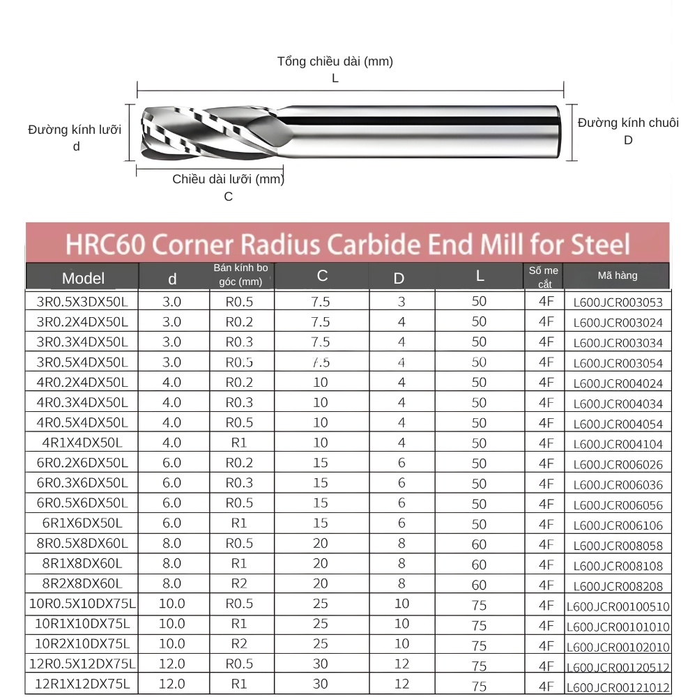 Thông số kỹ thuật dao phay bo góc tròn hợp kim 4 me