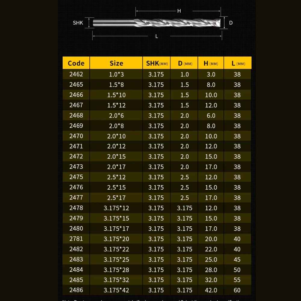 Thông số kỹ thuật dao phay hai lưỡi cắt CNC