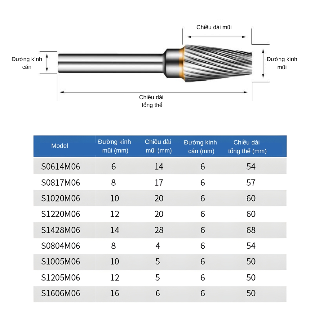 Thông số kỹ thuật đầu mài hợp kim thép vonfram kiểu S