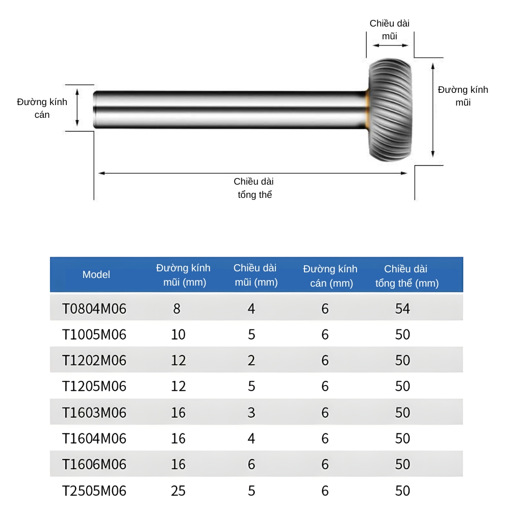 Thông số kỹ thuật đầu mài hợp kim thép vonfram kiểu T