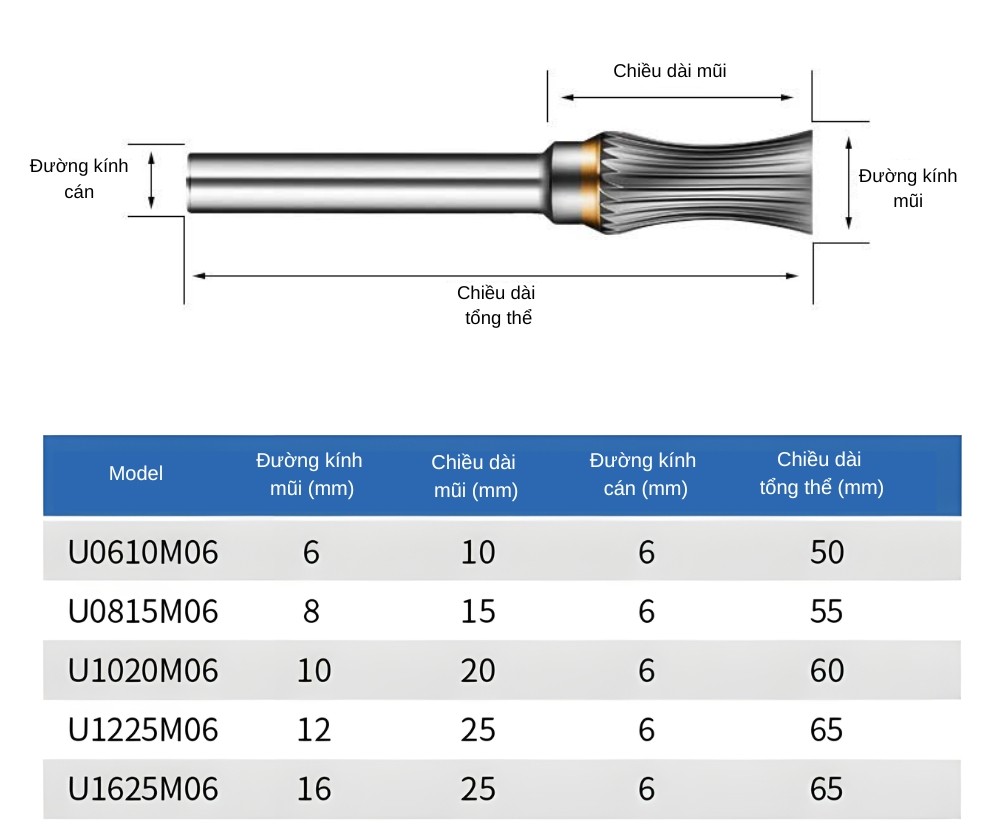 Thông số kỹ thuật đầu mài hợp kim thép vonfram kiểu U