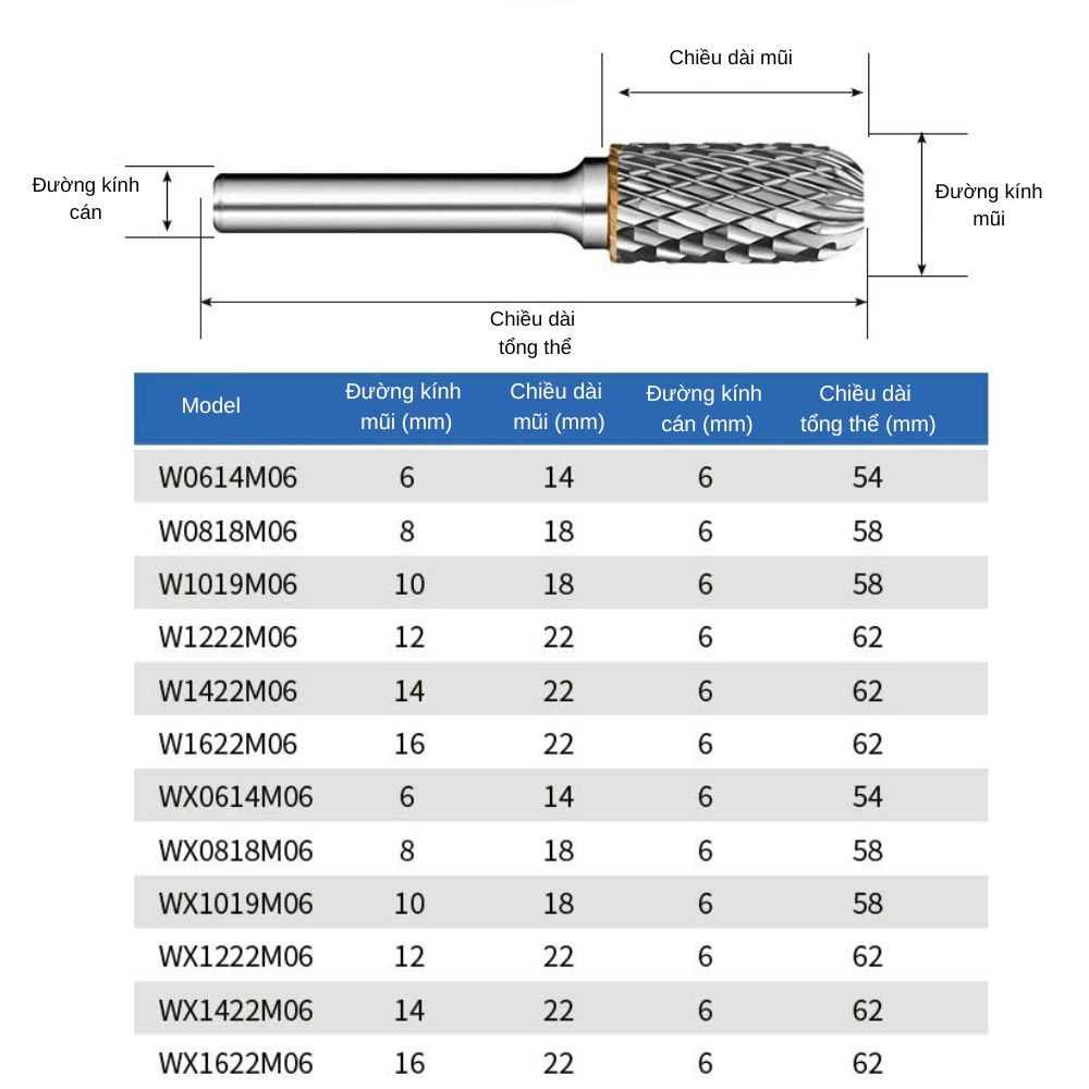 Thông số kỹ thuật đầu mài hợp kim thép vonfram kiểu W
