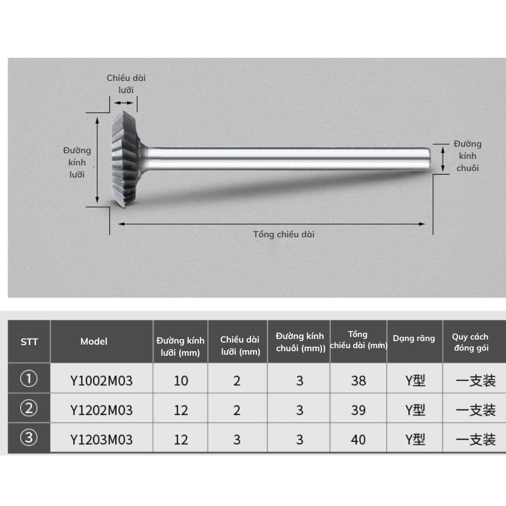 Thông số kỹ thuật mũi mài hợp kim thép Vonfram Kiểu Y1002M03, Y1202M03, Y1203M03