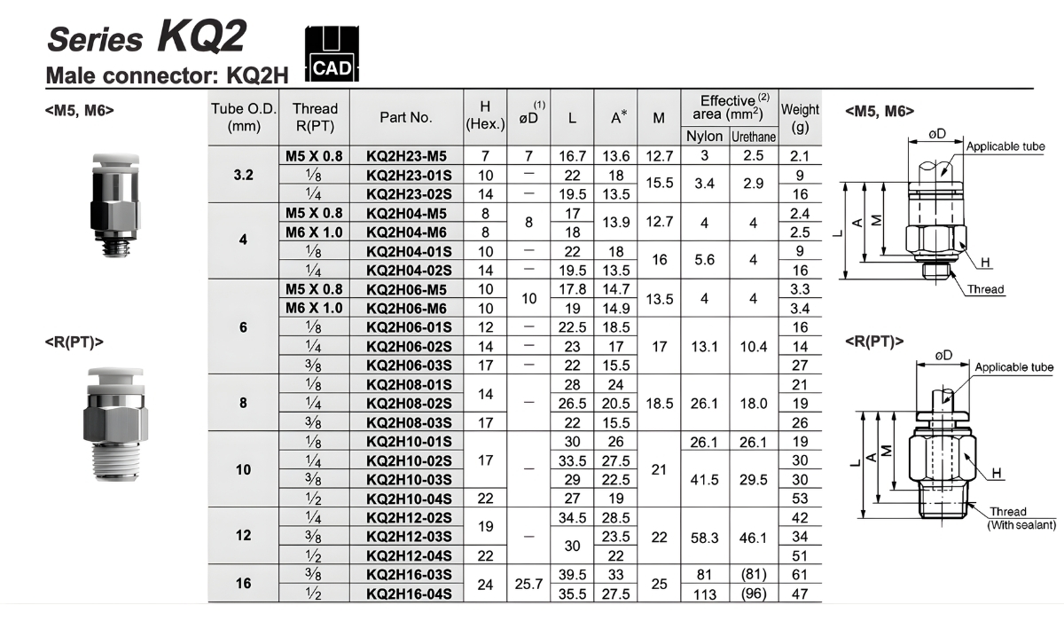 Thông số kỹ thuật đầu nối khí nén KQ2H04, KQ2H06,KQ2H08, KQ2H10, KQ2H12, KQ2H16
