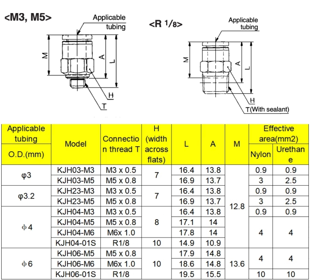 Thông số kỹ thuật cút nối nhanh mini thân lục giác SMC KJH03, KJH04, KJH06