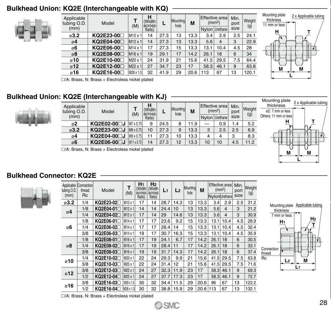 Thông số kỹ thuật đầu nối nhanh khí nén xuyên vách KQ2E