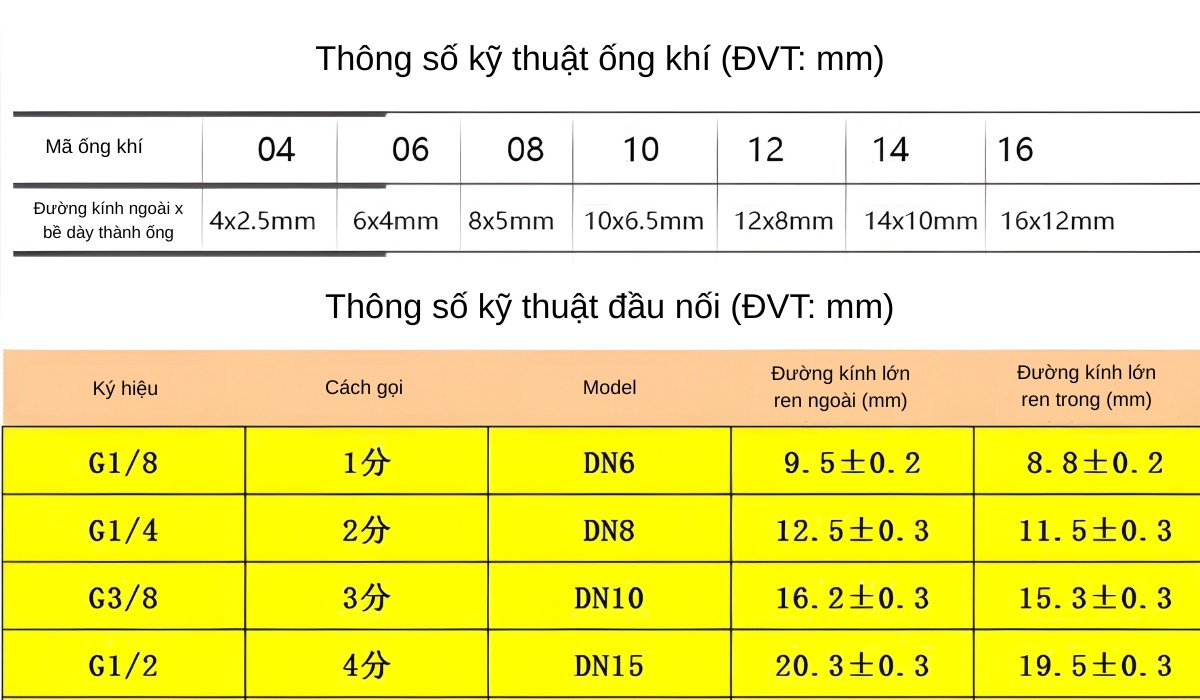 Thông số kỹ thuật đầu nối khí nén