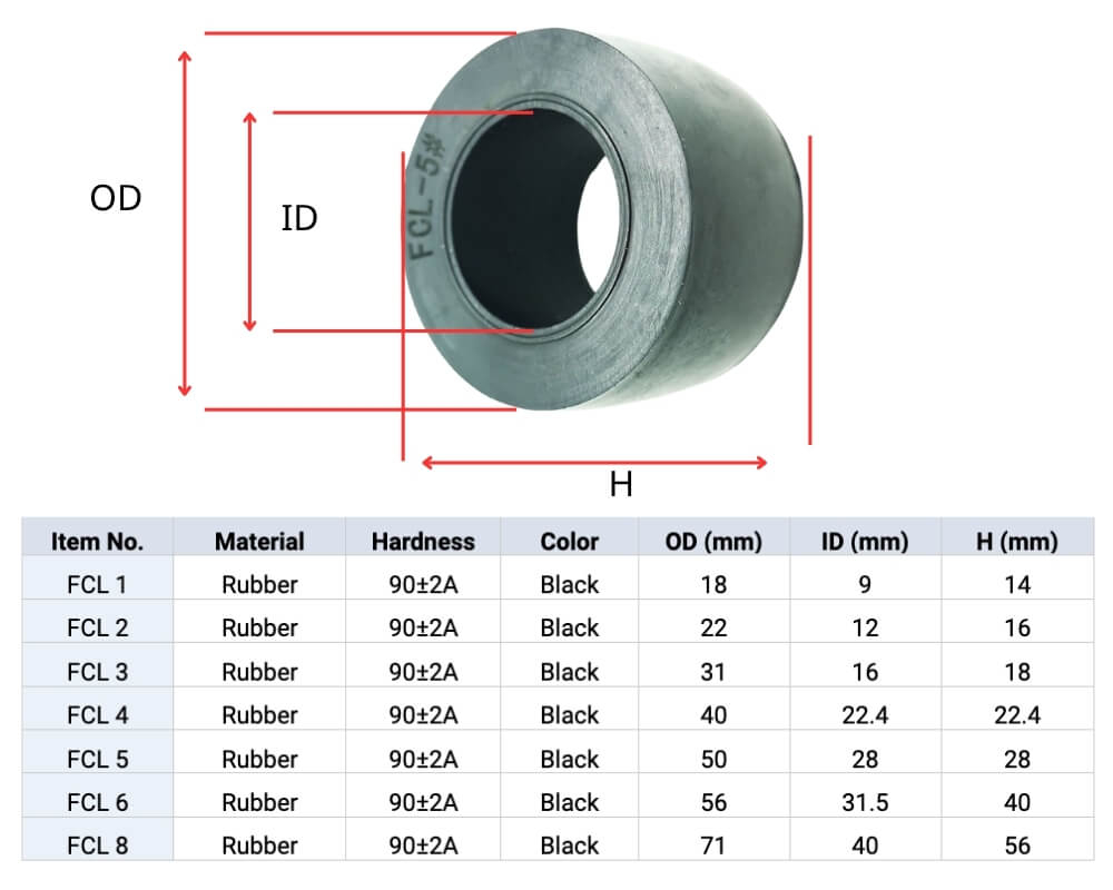 Thông số kỹ thuật đệm cao su giảm chấn FCL1, FCL2, FCL3, FCL4, FCL5, FCL6, FCL7, FCL8