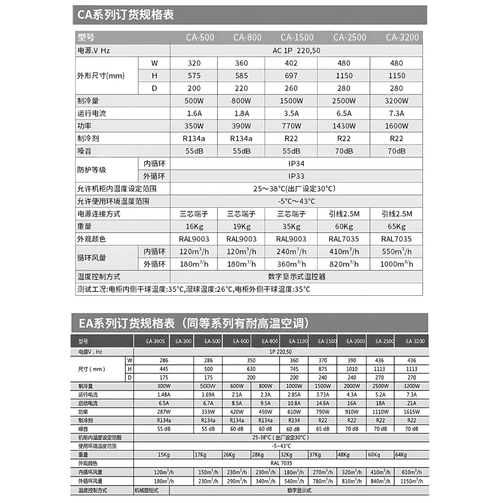 Thông số kỹ thuật của điều hỏa tủ điện công nghiệp