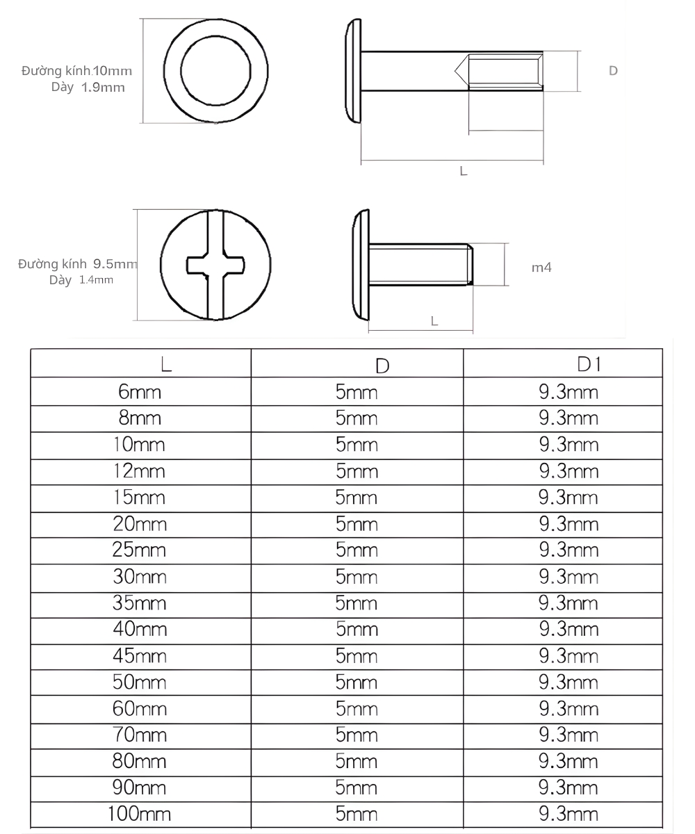 Thông số kỹ thuật đinh tán mạ niken