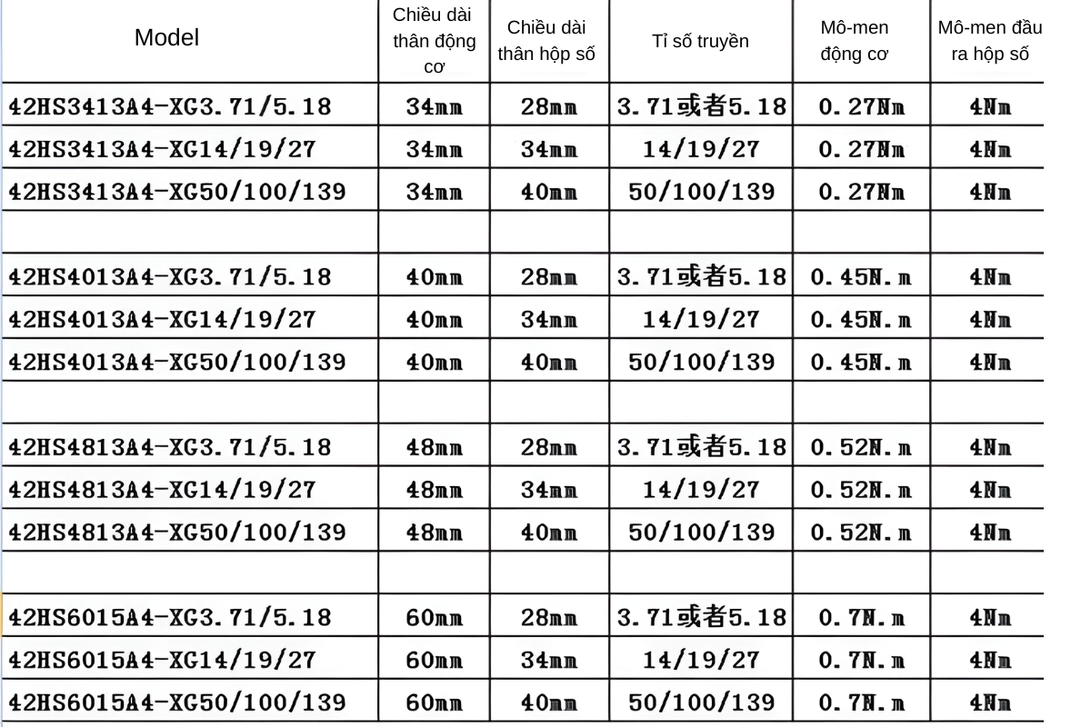 Thông số kỹ thuật động cơ bước giảm tốc hành tinh 42