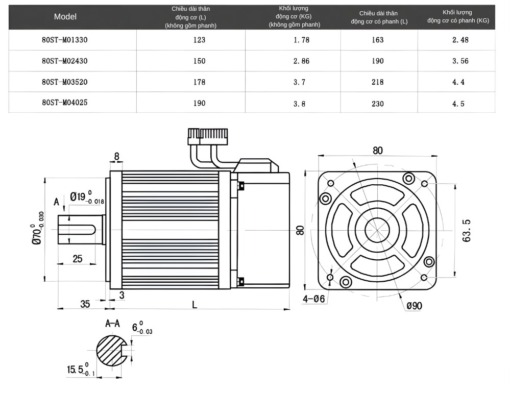 Thông số kỹ thuật động cơ secvor kèm bộ điều khiển 80ST-M01330, 80ST-M02430, 80ST-M03520, 80ST-M04025