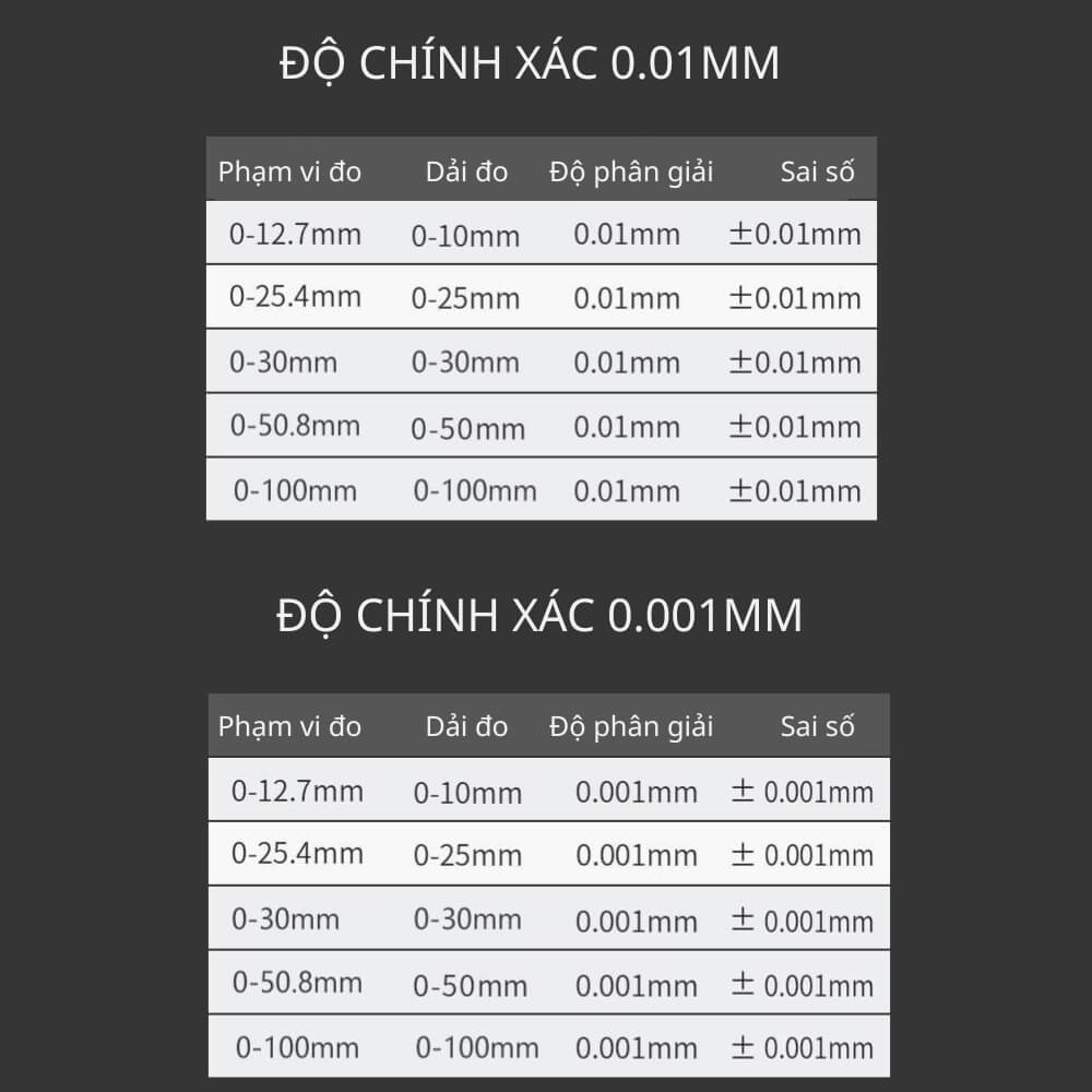 Thông số kỹ thuật đồng hồ so điện tử dải đo 0-12.7mm, 0-25.4mm, 0-30mm, 0-50.8mm, 0-100mm