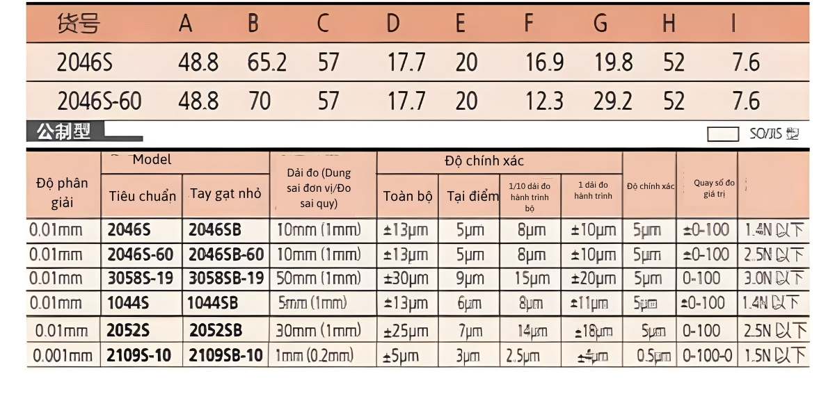 Thông số kỹ thuật đồng hồ so kiểu cơ MITUTOYO 2046S-60