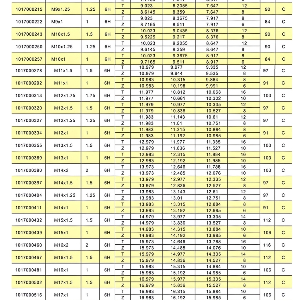 Thông số kỹ thuật dưỡng kiểm tra ren trong hệ mét