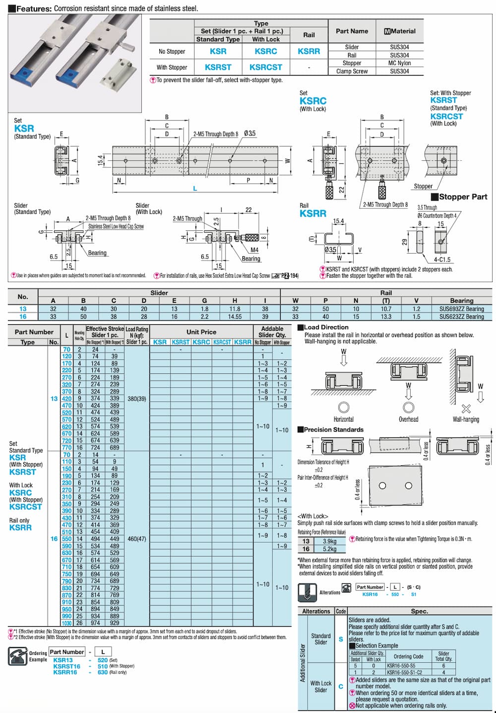 Thông số kỹ thuật đường ray trượt dẫn hướng con lăn KSR, KSRC, KSRCST, KSRR, KSRST