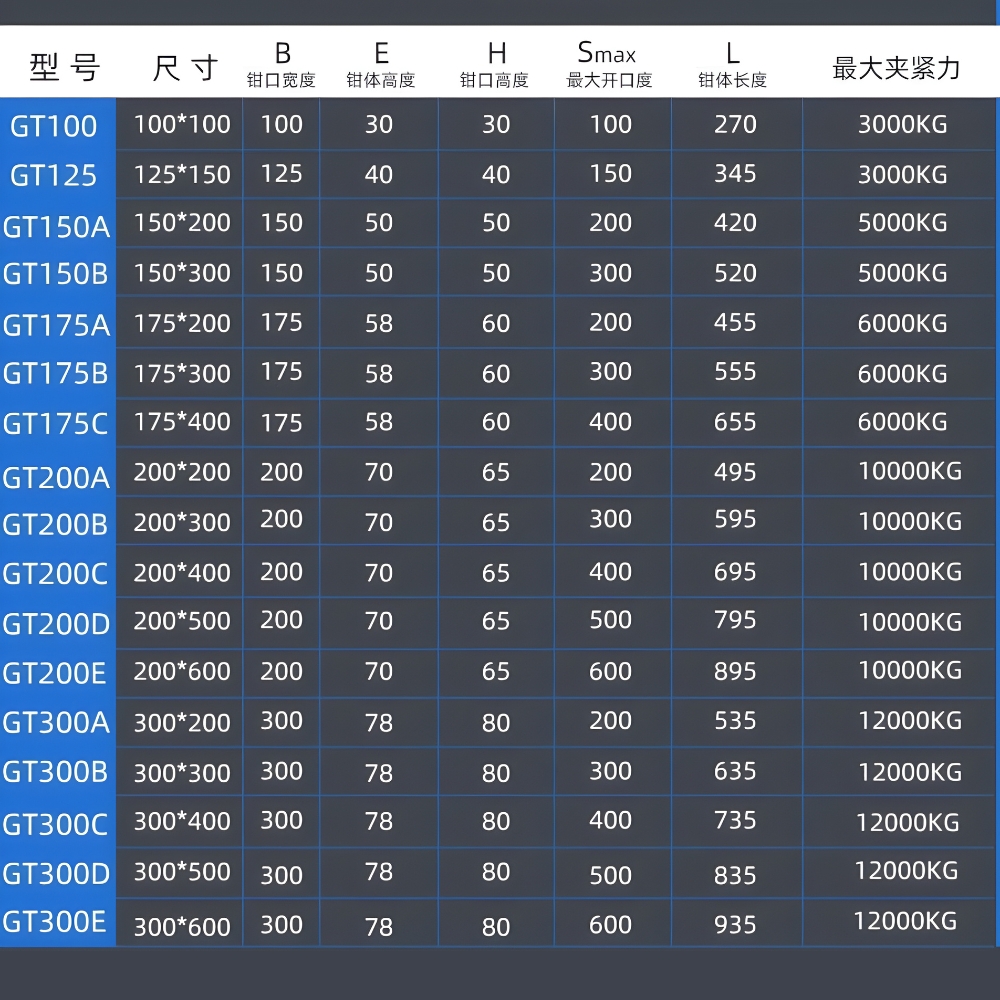 Thông số kỹ thuật ê tô gá kẹp kiểu GT
