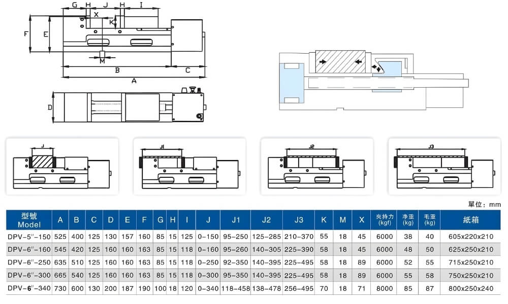 Thông số kỹ thuật ê tô kẹp thuỷ lực DPV-5-150, DPV-6-160, DPV-6-250, DPV-6-300, DPV-6-340