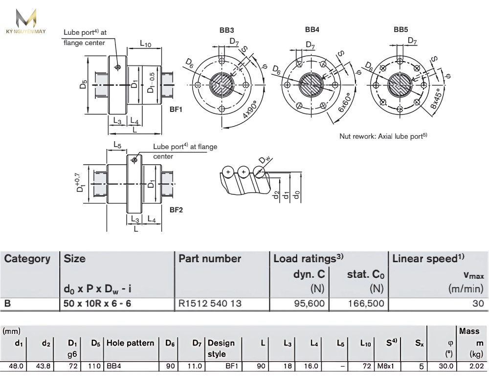 Thông số kỹ thuật đai ốc vitme R151354013
