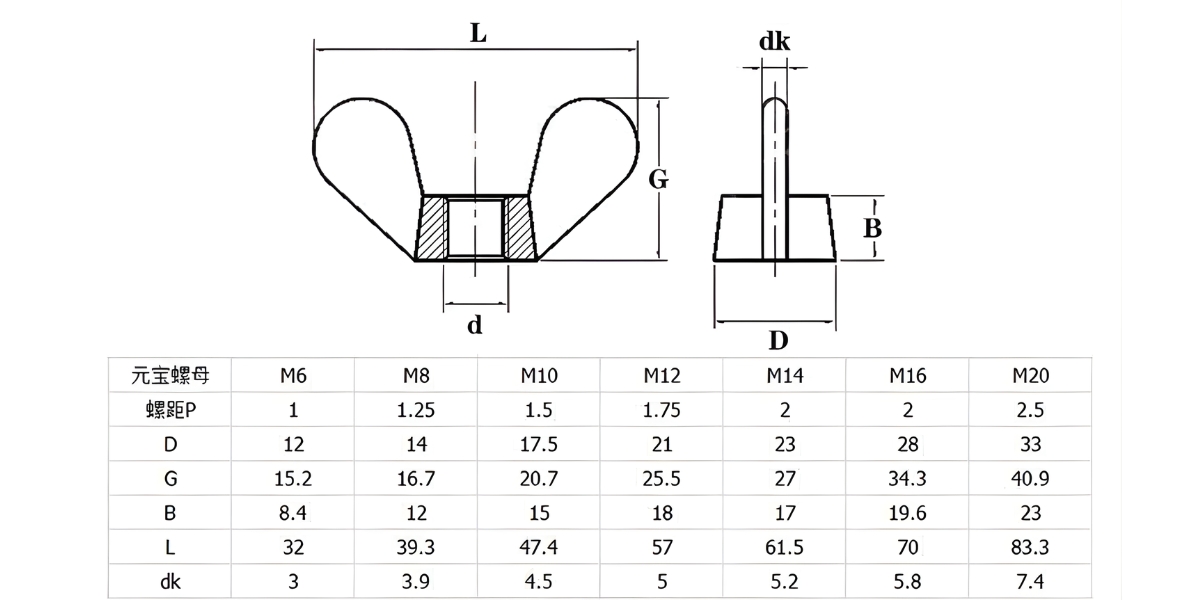 Thông số kỹ thuật ECU đai ốc cánh bướm inox 304