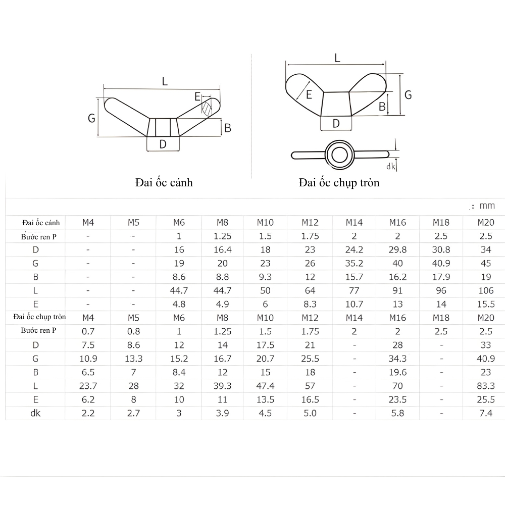 Thông số kỹ thuật đai ốc tai hồng inox 304