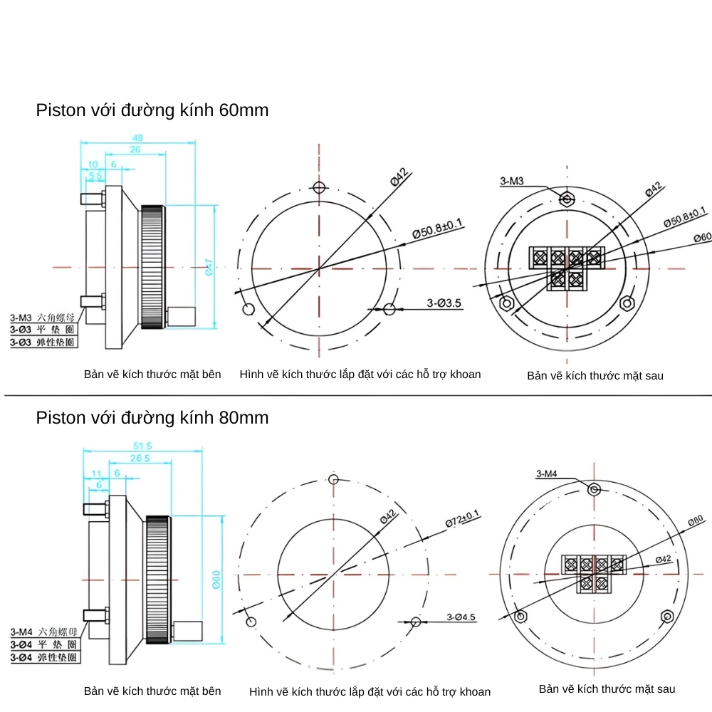 Thông số kỹ thuật encoder tay quay phát xung