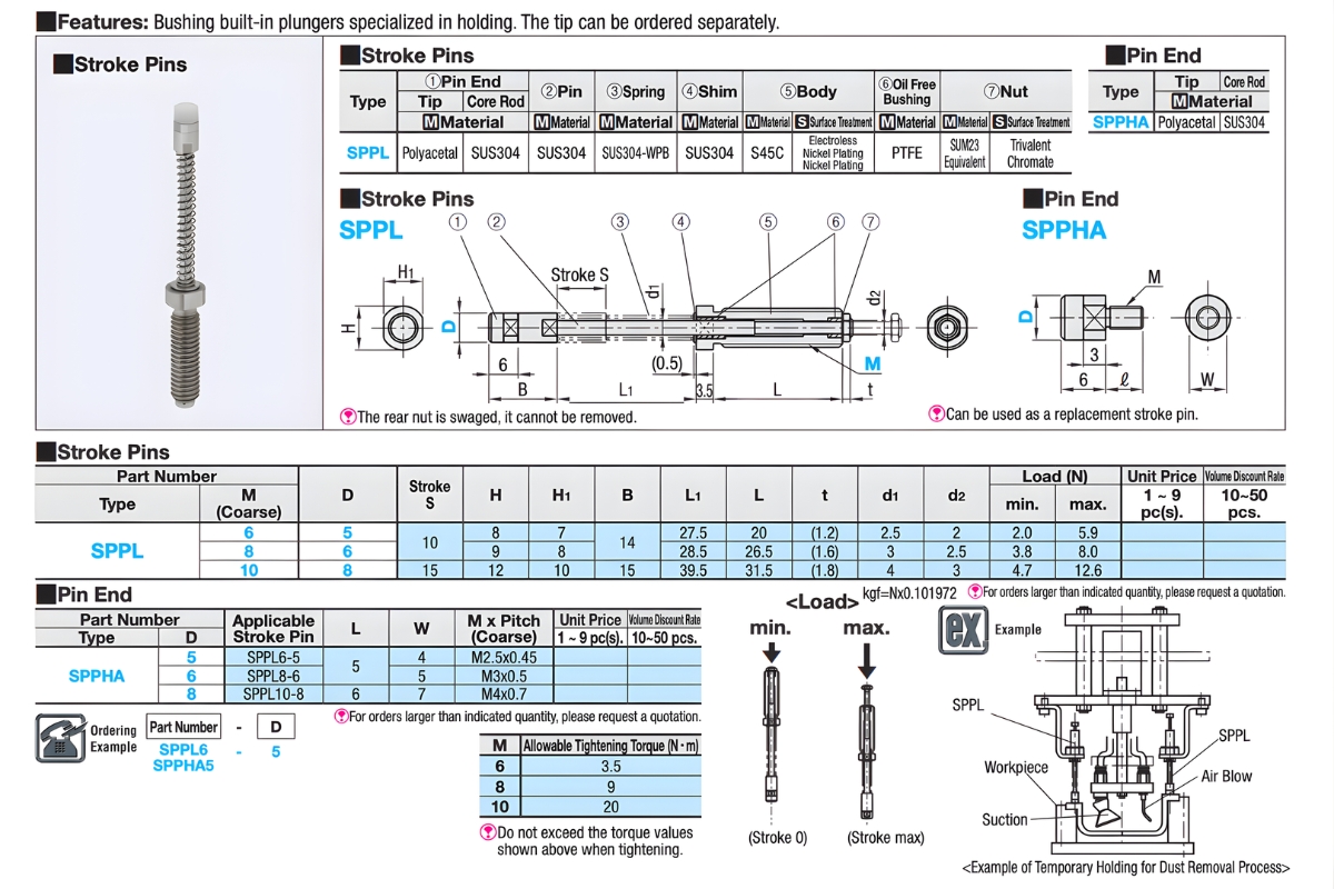 Thông số kỹ thuật của ghim định vị pít tông SPPHA/SPPL