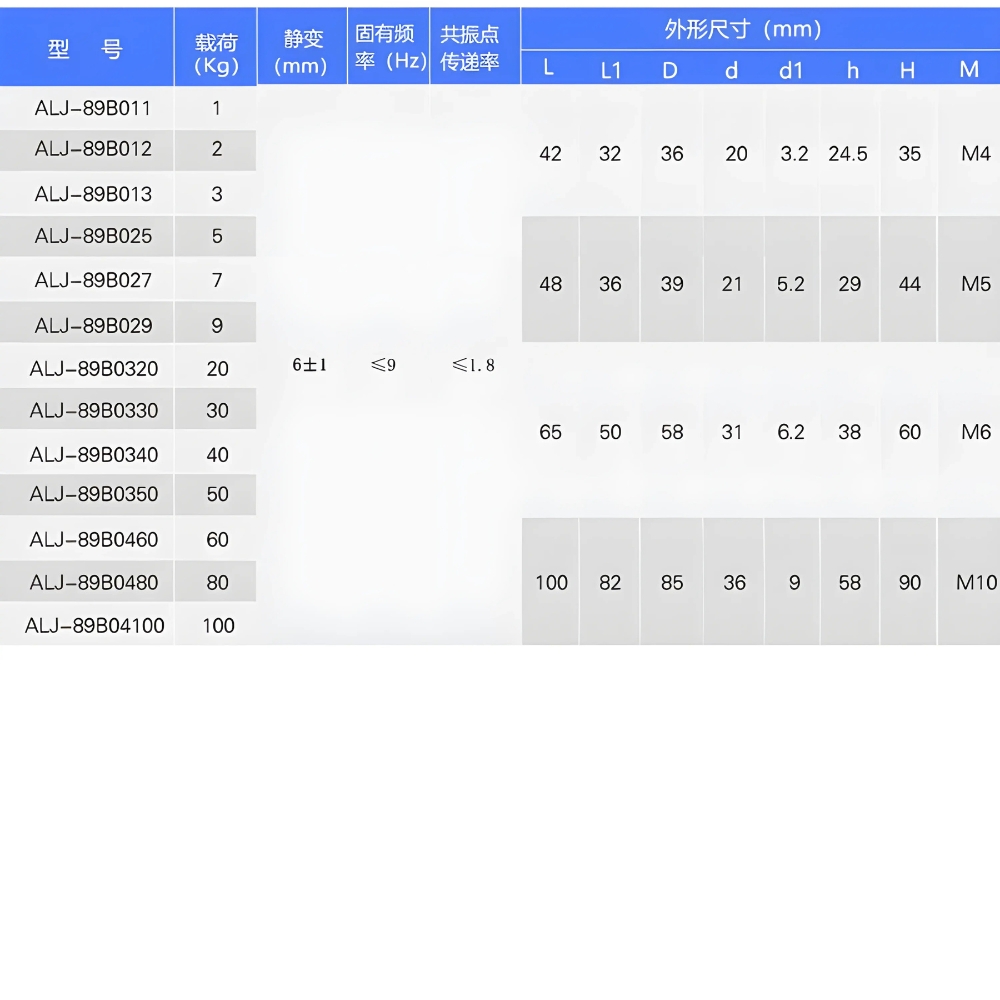 Thông số kỹ thuật bộ giảm xóc ALJ-89B