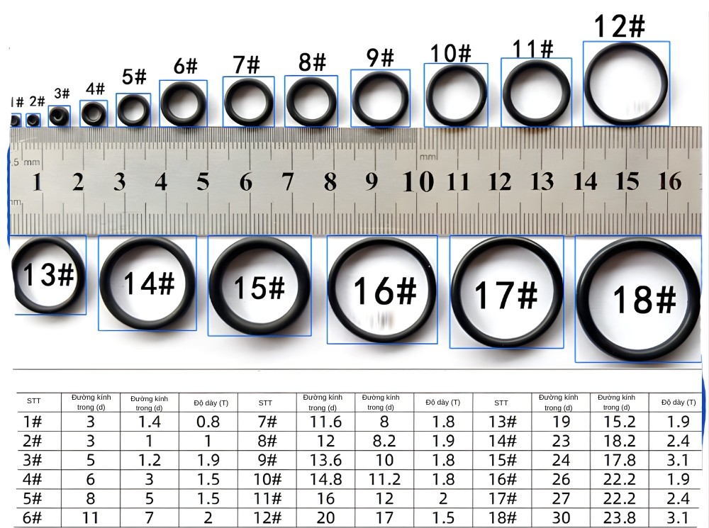 Thông số kỹ thuật gioăng cao su chữ O Ring