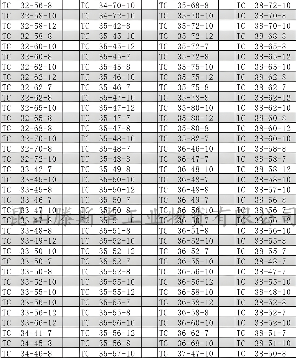 Thông số kỹ thuật gioăng phớt chặn dầu inox PTFE