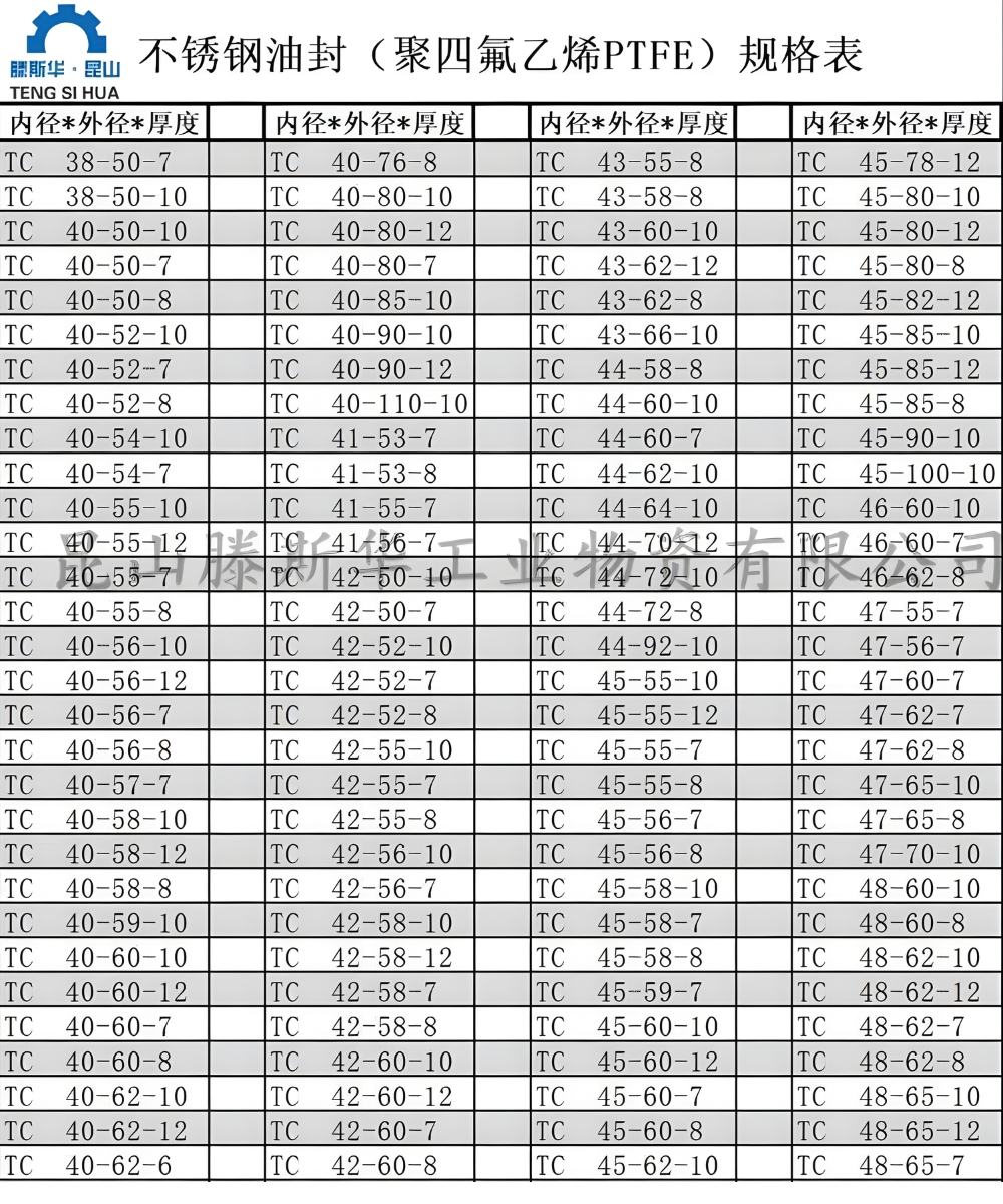 Thông số kỹ thuật gioăng phớt chặn dầu inox PTFE