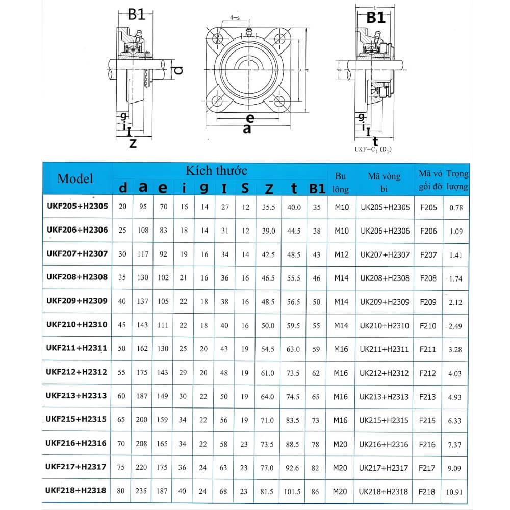 Thông số kỹ thuật gối đỡ bạc đạn SUKF205, SUKF206, SUKF207, SUKF208, SUKF209, SUKF210, SUKF211, SUKF212