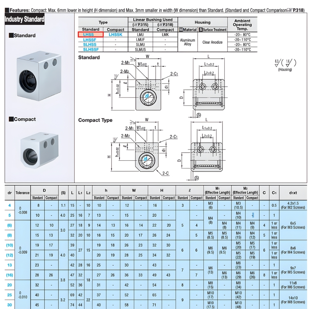 Thông số kỹ thuật gối cố định vòng bi LHSS