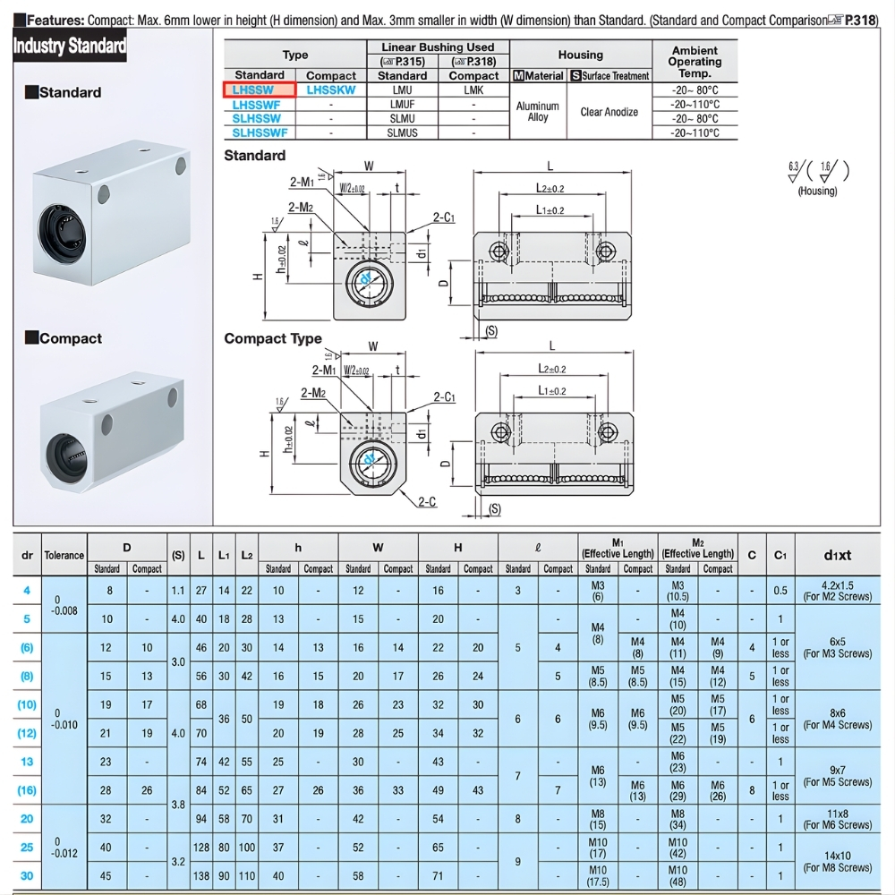 Thông số kỹ thuật gối cố định vòng bi LHSSW