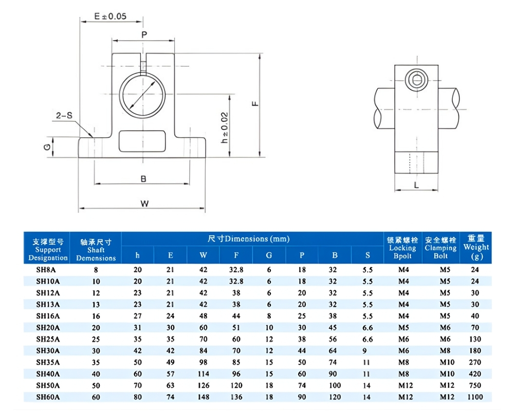 Thông số kỹ thuật gối đỡ thanh trượt tròn SH-A