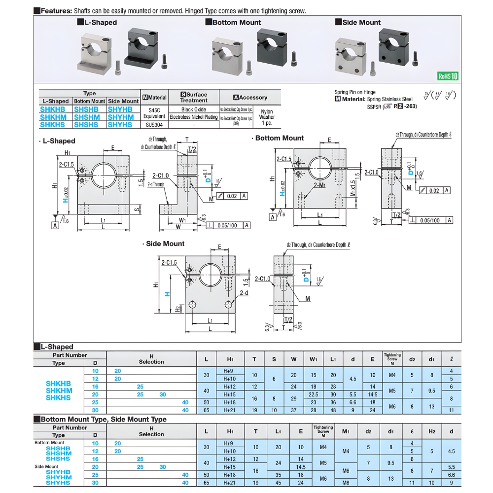 Thông số kỹ thuật gối đỡ trục bản lề hình chữ L kiểu SHKHB, SHSHB, SHYHB