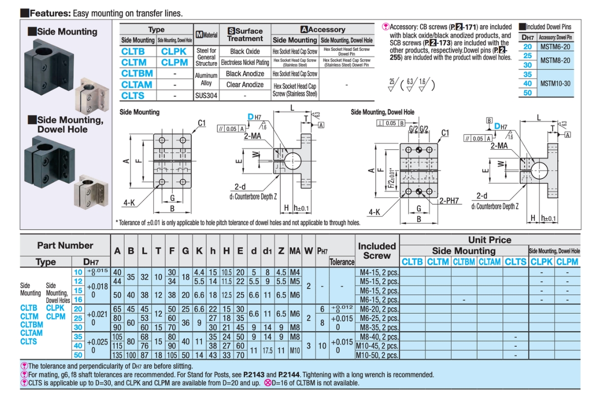 Thông số kỹ thuật gối đỡ trục CLTBM, CLTAM