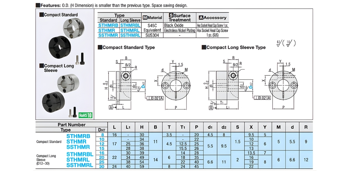 Thông số kỹ thuật gối đỡ SSTHMR, SSTHMRL, STHMR, STHMRB, STHMRBL, STHMRL