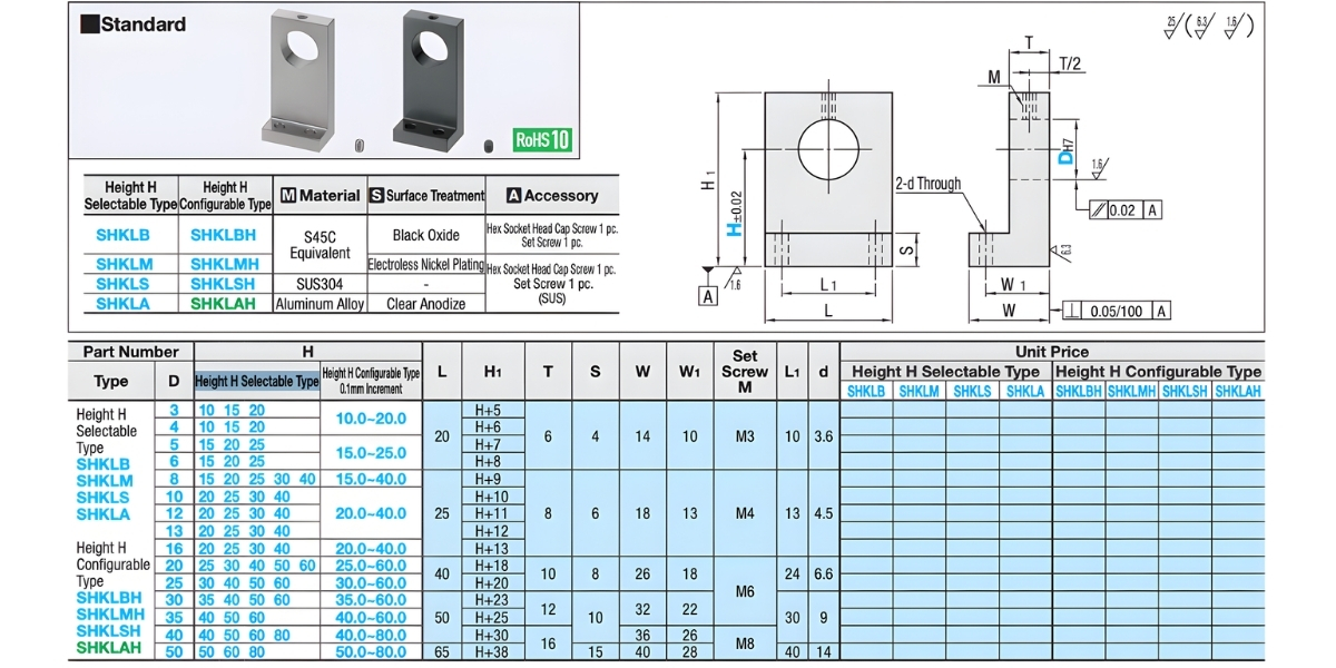 Thông số kỹ thuật gối đỡ trục SHKLB, SHKLM, SHKLA