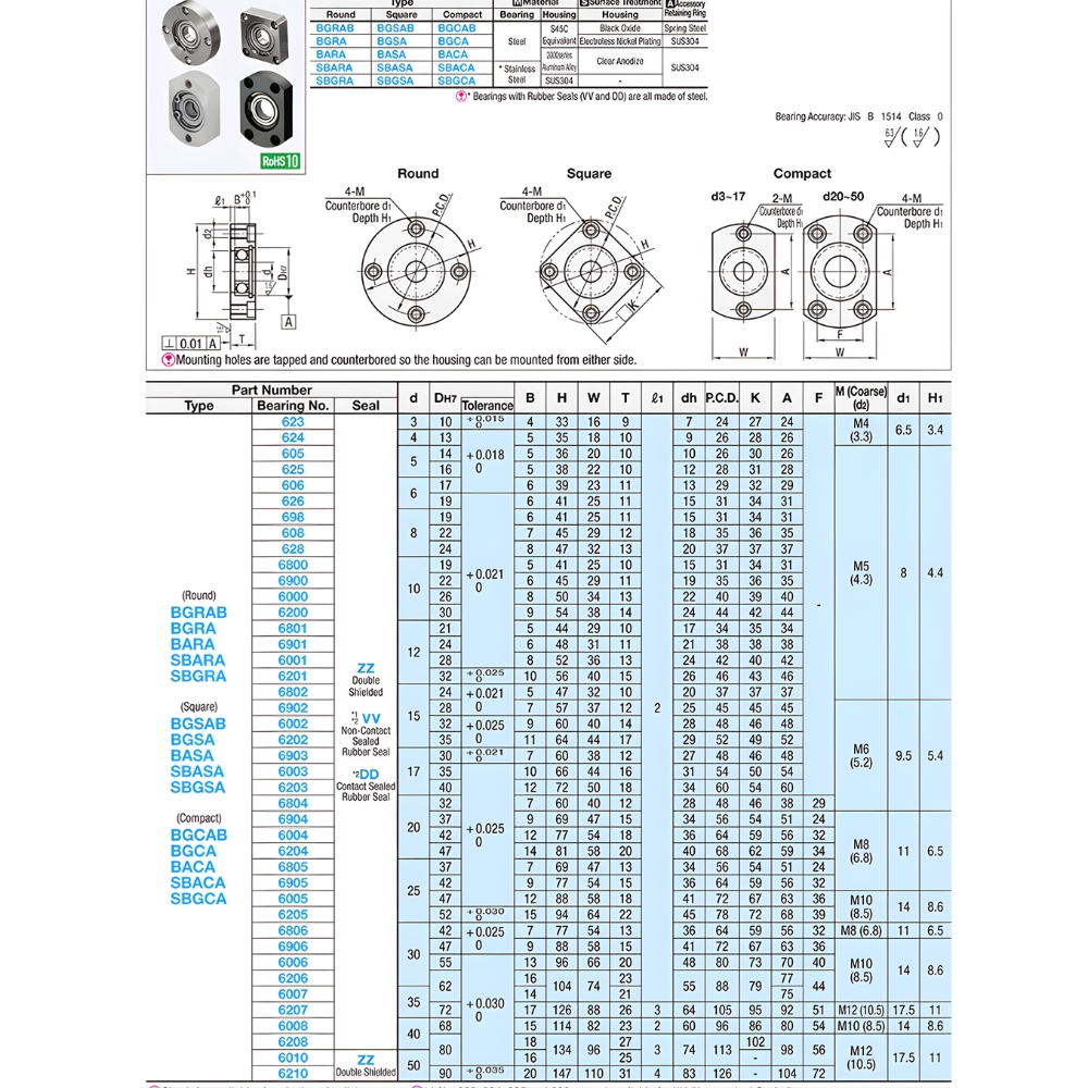 Thông số kỹ thuật gối đỡ trục mặt bích BGRAB, BGCAB, BGSAB