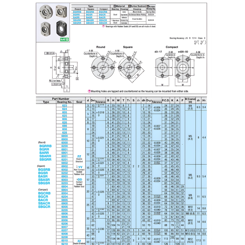 Thông số kỹ thuật gối đỡ trục mặt bích BGRRB, BGCRB, BGSRB