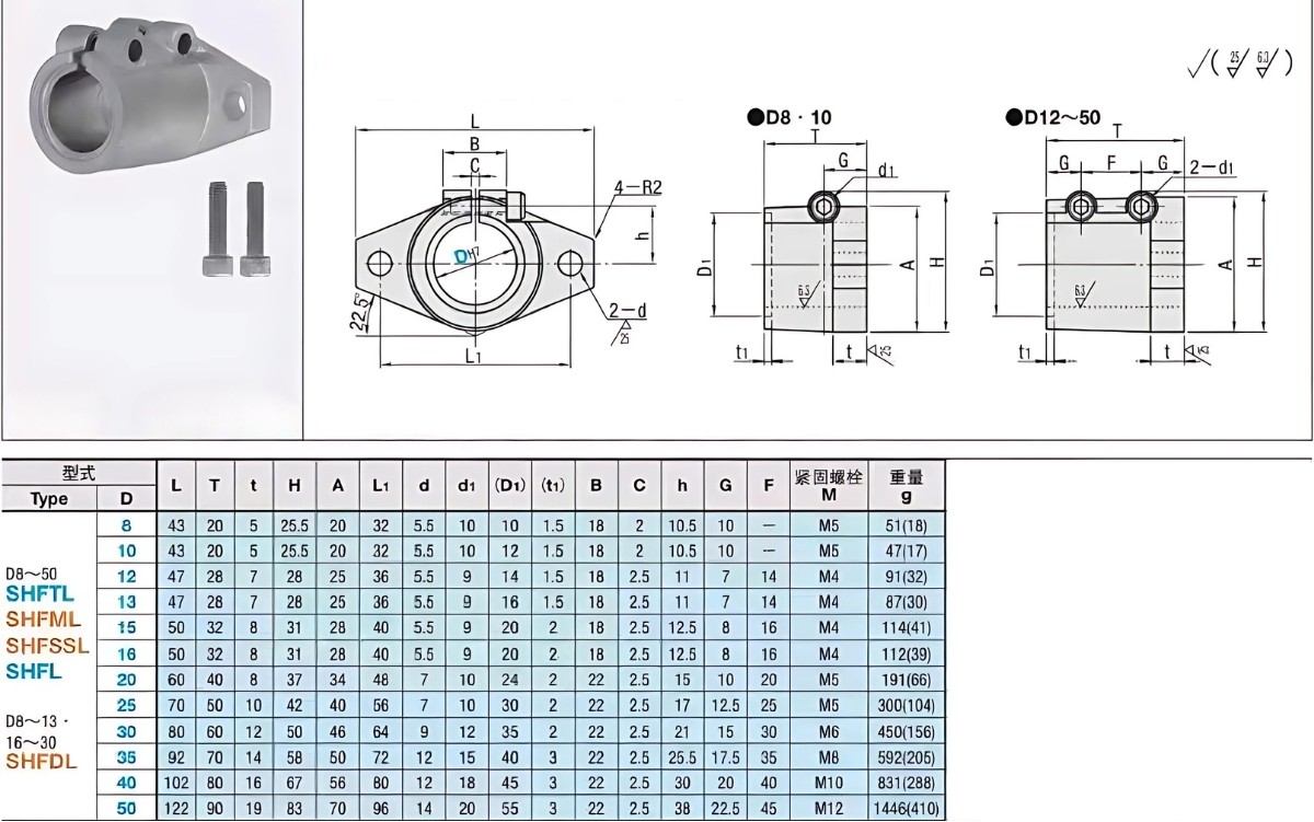 Thông số kỹ thuật gối đỡ trục tròn SHFL