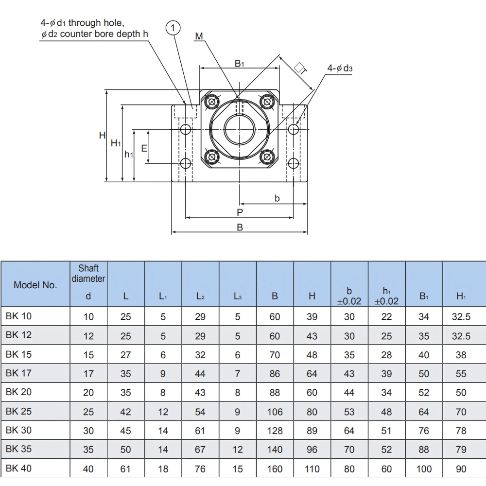 Thông số chi tiết gối đỡ vitme THK BK