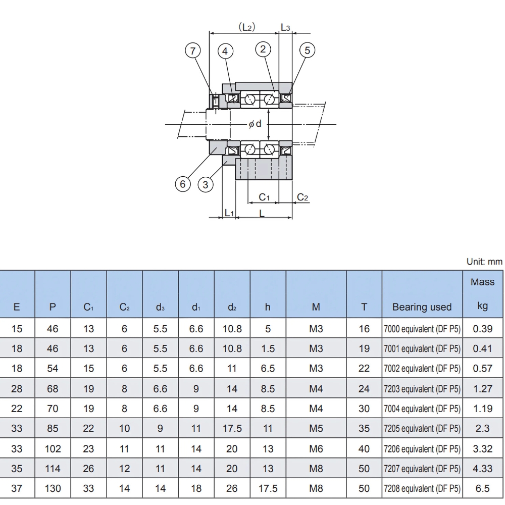 Thông số chi tiết gối đỡ vitme THK BK