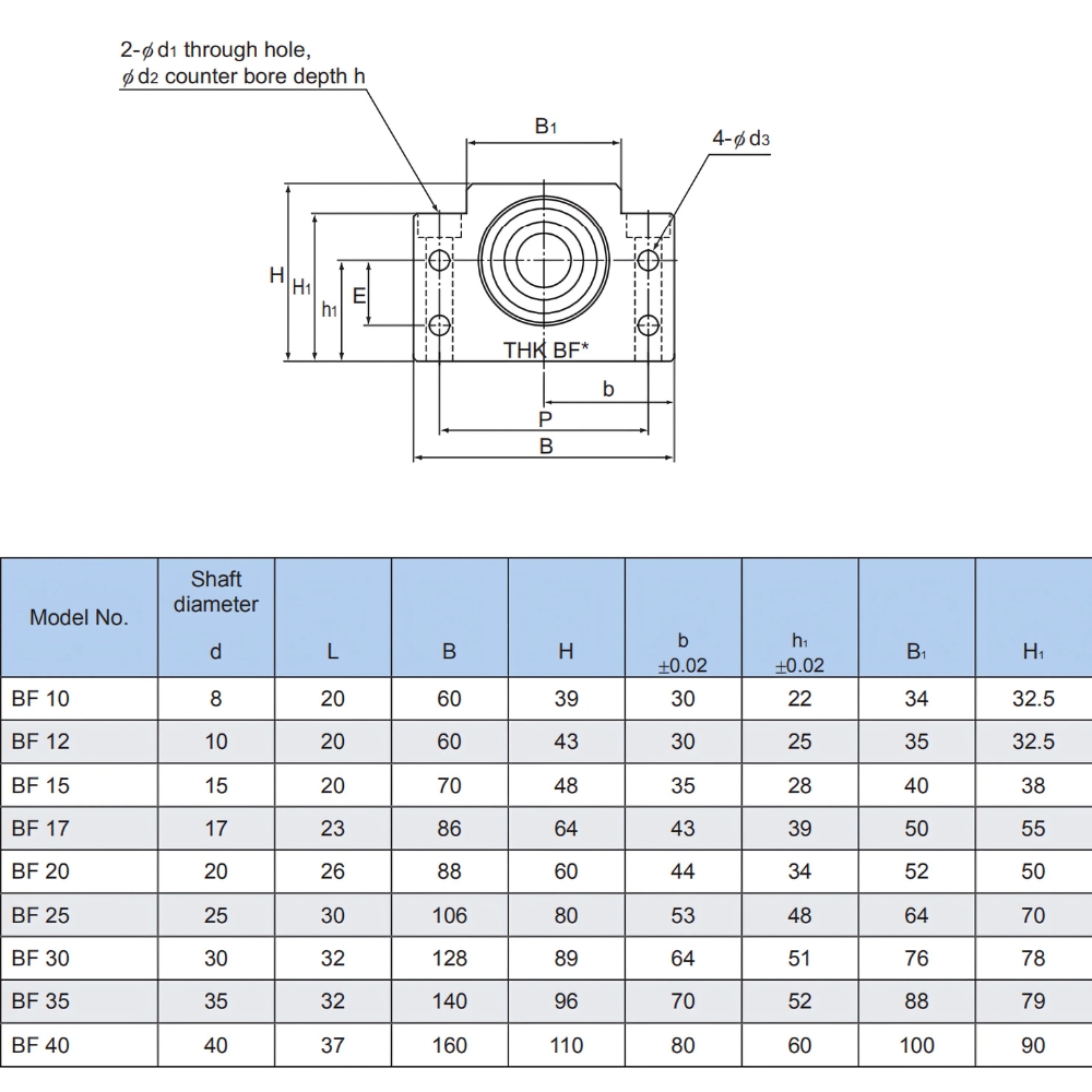 Thông số chi tiết gối đỡ vitme THK BF