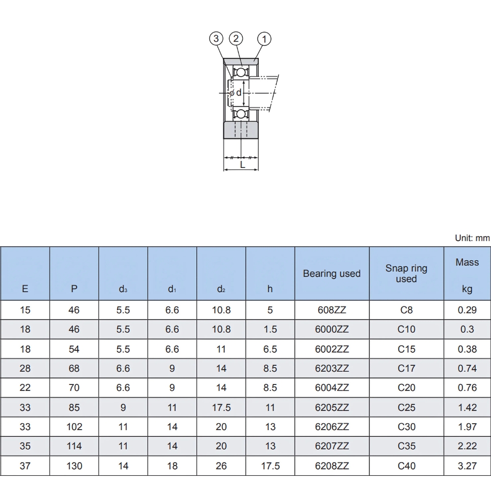 Thông số chi tiết gối đỡ vitme THK BF