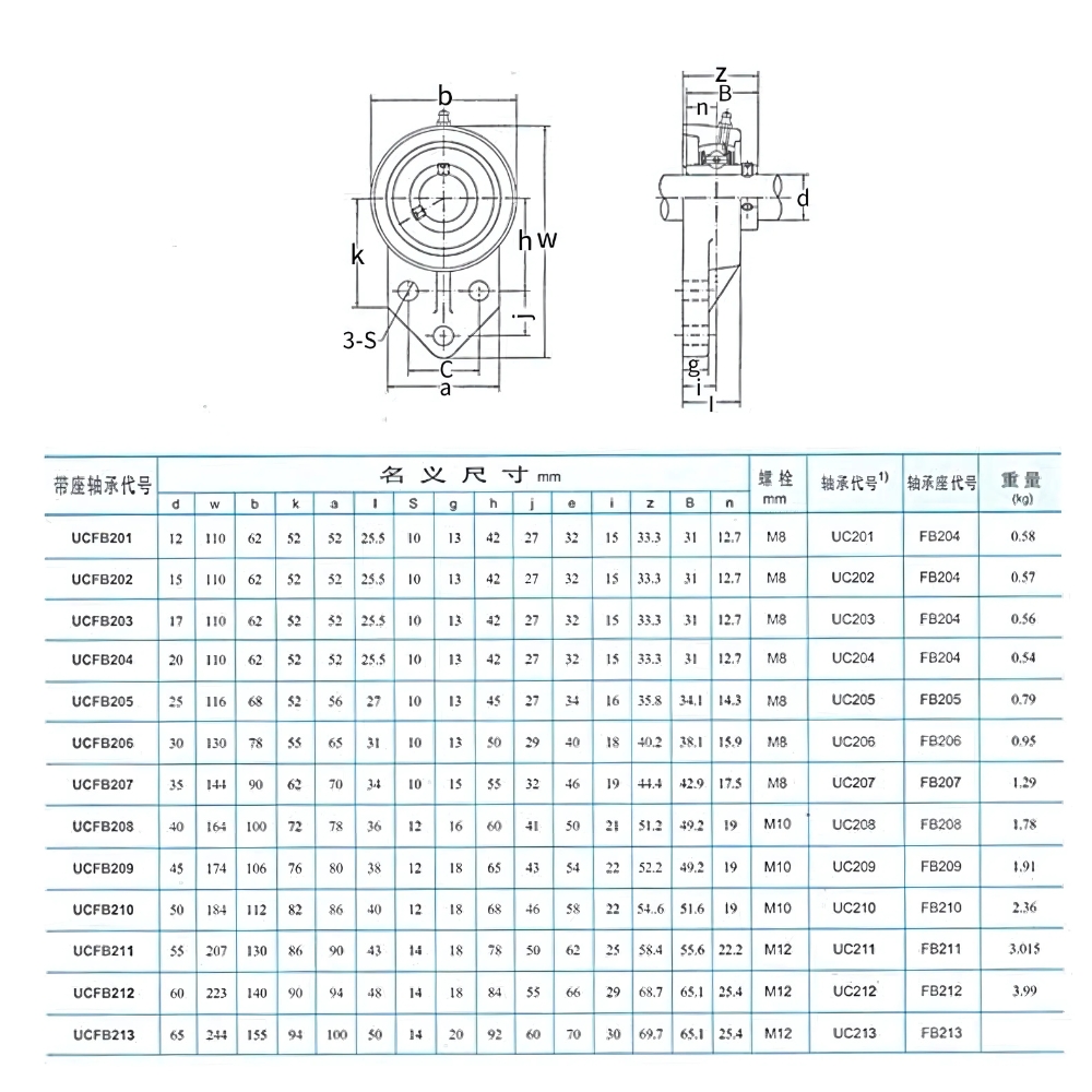 Thông số kỹ thuật gối đỡ vòng bi inox 304 SUCFB