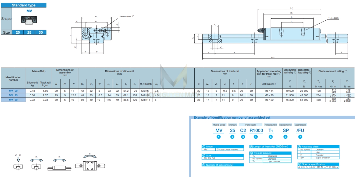Thông số kỹ thuật ray trượt cơ khí MV