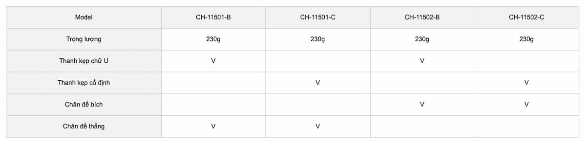 Thông số kỹ thuật kẹp định vị đứng CH-11501-B, CH-11501-C, CH-11502-B, CH-11502-C