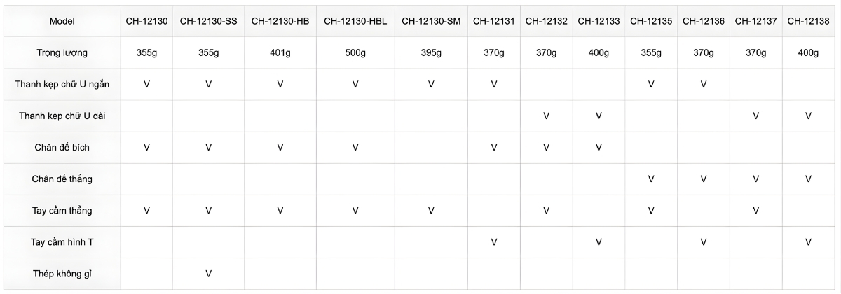 Thông số kỹ thuật kẹp định vị CH-12130, CH-12130-HB, CH-12130-SM, CH-12131, CH-12132, CH-12133, CH-12135, CH-12136, CH-12137, CH-12138